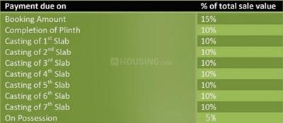 Project Image of 831.0 - 1110.0 Sq.ft 2 BHK Apartment for buy in Greentech Park
