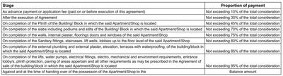 Project Image of 1170.0 - 1435.0 Sq.ft 2 BHK Apartment for buy in Narayan Krupal Bachpan