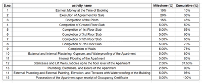 Project Image of 415.16 - 607.08 Sq.ft 1 BHK Apartment for buy in Alliaance Gloria