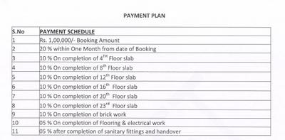 Project Image of 2200.0 - 4150.0 Sq.ft 3 BHK Apartment for buy in Trishala Trilok