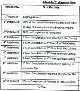 Project Image of 696.43 - 1044.85 Sq.ft 2 BHK Apartment for buy in SM Zen Lifestyle