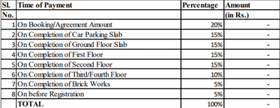 Project Image of 950.0 - 1810.0 Sq.ft 2 BHK Apartment for buy in Sashank Amogha