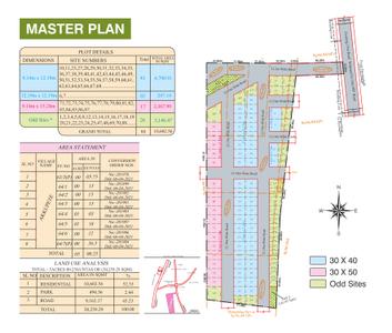 Project Image of 1600.0 - 2500.0 Sq.ft 3 BHK Villa for buy in Nakshatri Krishna Dream Homes