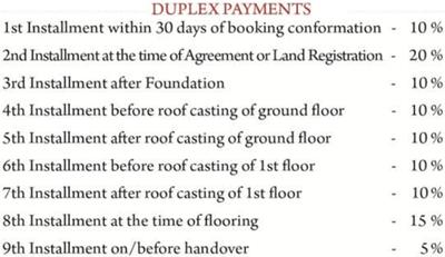 Project Image of 0.0 - 1365.0 Sq.ft 3 BHK Villa for buy in Narayan Plaza