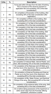 Project Image of 554.99 - 1050.02 Sq.ft 2 BHK Apartment for buy in Sethia Pride Wing B