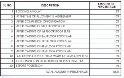 Project Image of 672.64 - 1043.46 Sq.ft 2 BHK Apartment for buy in Dhanadeepa UB Domicile