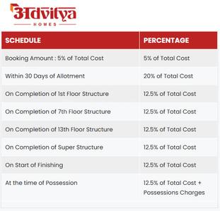 Project Image of 366.916 - 643.803 Sq.ft 1 BHK Apartment for buy in Advitya Homes