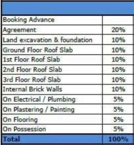 Project Image of 1165.0 - 1555.0 Sq.ft 2 BHK Apartment for buy in Laa Capitol