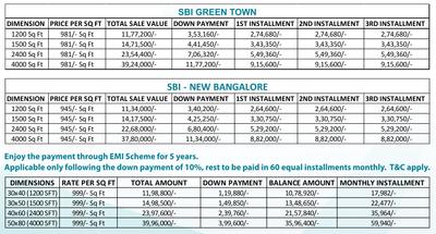 Project Image of 1200.0 - 12000.0 Sq.ft Residential Plot Plot for buy in BRC SBI New Bangalore