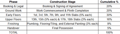 Project Image of 319.26 - 534.0 Sq.ft 1 BHK Apartment for buy in Arihant 7 Anaika