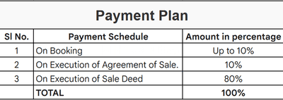 Project Image of 592.77 - 44677.44 Sq.ft Residential Plot Plot for buy in Sterlitee Regal Park