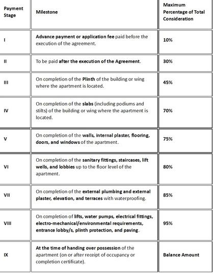 Gallery Cover Pic of Anand Grand Vista