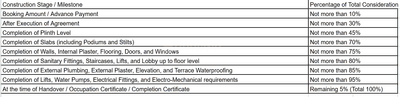 Project Image of 911.7 - 1250.0 Sq.ft 3 BHK Apartment for buy in Kanha Aerocity