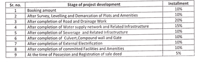 Project Image of 600.0 - 1000.0 Sq.ft Residential Plot Plot for buy in Tirupati Greens