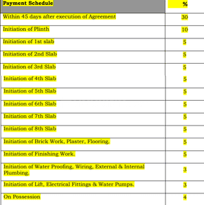 Shree Devyani CHS Construction Linked Payment (CLP) 1