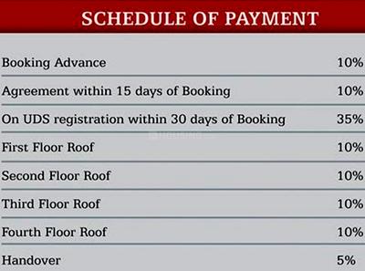 Project Image of 1070.0 - 1489.0 Sq.ft 2 BHK Apartment for buy in BBCL Ashraya