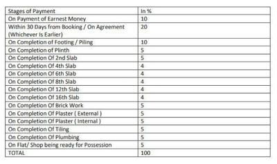 Project Image of 322.7 - 451.76 Sq.ft 1 BHK Apartment for buy in Sanghvi Ecocity Phase 3