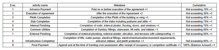 Gallery Cover Pic of Shree Harihar Galaxy