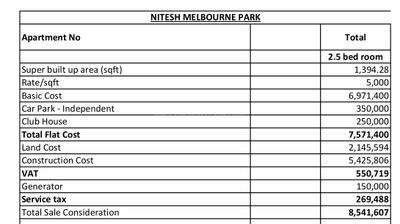 Project Image of 1356.0 - 2945.0 Sq.ft 2.5 BHK Apartment for buy in Nitesh Melbourne Park