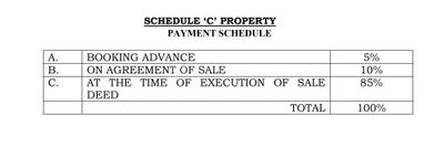 Project Image of 1200.0 - 4000.0 Sq.ft Residential Plot Plot for buy in Manyata Earthsong
