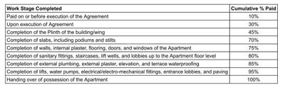 Project Image of 258.76 - 729.25 Sq.ft 1 BHK Apartment for buy in Citymaker Hasan Ali