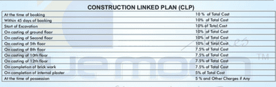 Project Image of 1050.0 - 1925.0 Sq.ft 2 BHK Apartment for buy in LR Bluemoon Homes