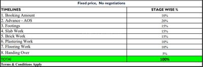 Project Image of 1423.74 - 1855.0 Sq.ft 3 BHK Apartment for buy in PVR Anmol