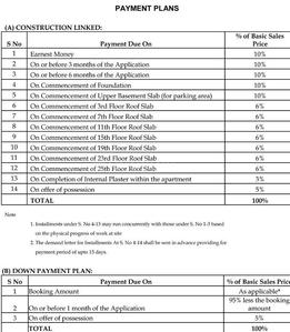 Project Image of 3850.0 - 8000.0 Sq.ft 4 BHK Apartment for buy in Jaypee Sun Court 3
