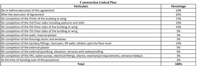 Project Image of 202.0 - 434.0 Sq.ft 1 RK Apartment for buy in Shreeji Nisarg Phase 2