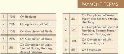 Project Image of 473.07 - 1573.04 Sq.ft 1 BHK Apartment for buy in Sonal Evoq