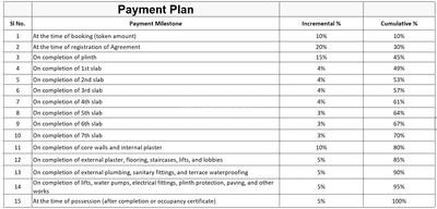 Avishkar Prakruti Aanandam Construction Linked Payment (CLP) 1