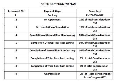 Project Image of 365.97 - 645.83 Sq.ft 1.5 BHK Apartment for buy in Devbhoomi Ganpati Palace