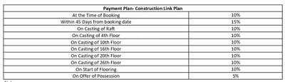 Project Image of 1895.0 - 2575.0 Sq.ft 3 BHK Apartment for buy in Aigin Royal Park