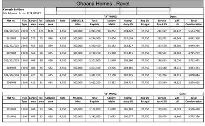 Project Image of 466.0 - 765.0 Sq.ft 1 BHK Apartment for buy in Kamesh Ohaana Homes