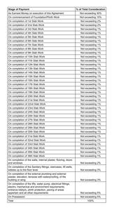 Project Image of 0.0 - 1194.47 Sq.ft 3 BHK Apartment for buy in Satyam Seasons