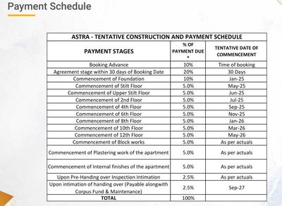 Project Image of 1066.0 - 1695.0 Sq.ft 2 BHK Apartment for buy in DRA Astra