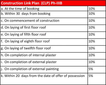 Project Image of 807.0 - 993.0 Sq.ft 2 BHK Apartment for buy in Gardens Phase III B