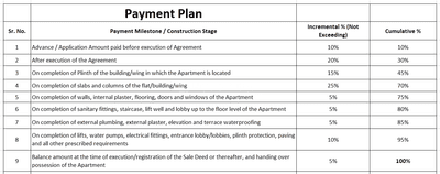 Project Image of 797.61 - 945.82 Sq.ft 3 BHK Apartment for buy in VSP Vraj Darshan