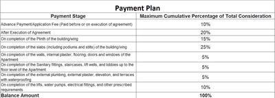 Shree Sandeep Apartment Construction Linked Payment (CLP) 1