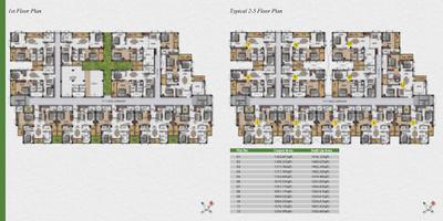 Project Image of 1004.55 - 1579.13 Sq.ft 3 BHK Apartment for buy in Candlesai Sugarcane Apartment