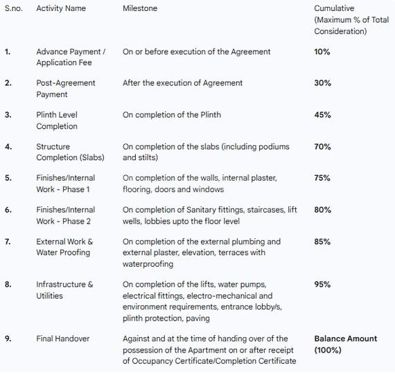 Rayyan Al Taiba Tower Main Image 1