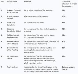 Rayyan Al Taiba Tower Construction Linked Payment (CLP) 1