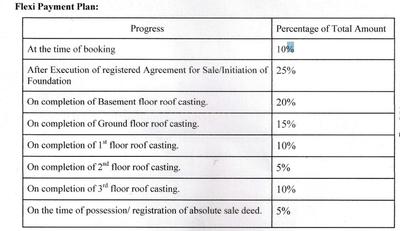 Project Image of 1082.0 - 1538.0 Sq.ft 2 BHK Apartment for buy in AJAY CITY