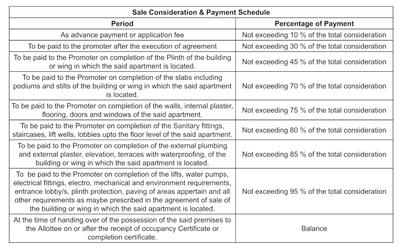 Draupadi Darshan Construction Linked Payment (CLP) 1