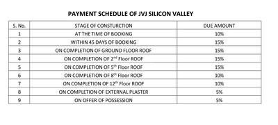 Project Image of 1750.14 - 2206.21 Sq.ft 3 BHK Apartment for buy in JVJ Silicon Valley