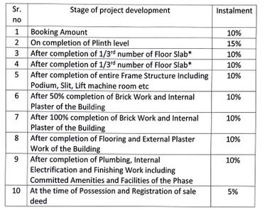 Project Image of 1415.0 - 2119.0 Sq.ft 3 BHK Apartment for buy in Shilpi Eco Towers
