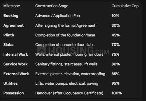 Gallery Cover Pic of Aarav Elite Row Villas