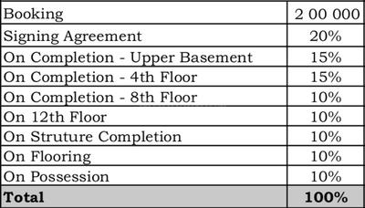 Project Image of 835.0 - 1205.0 Sq.ft 2 BHK Apartment for buy in Vajram Newtown