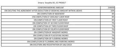 Project Image of 0.0 - 4185.0 Sq.ft 4 BHK Apartment for buy in Sudarshan Grace