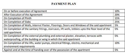 Project Image of 673.0 - 1289.0 Sq.ft 2 BHK Apartment for buy in Rohan Kritika Wings A C